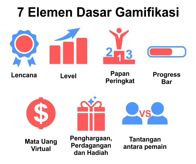 Mengenal 7 Elemen Dasar Gamifikasi | Berita | Gamelab Indonesia